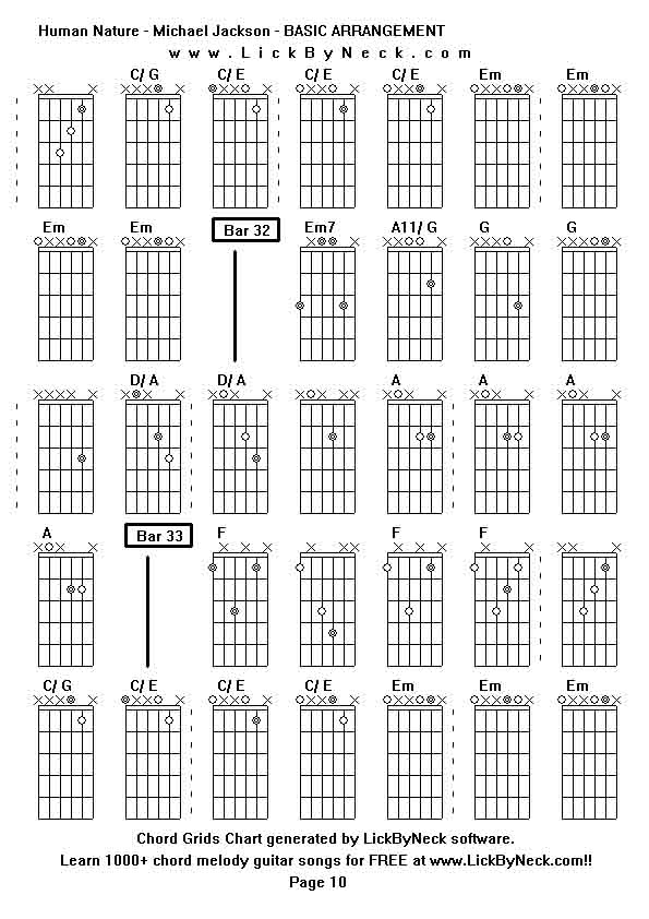 Chord Grids Chart of chord melody fingerstyle guitar song-Human Nature - Michael Jackson - BASIC ARRANGEMENT,generated by LickByNeck software.